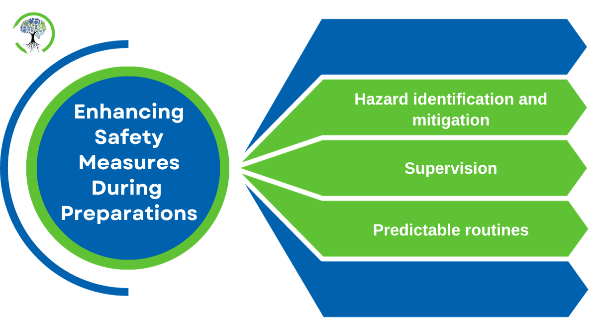 Enhancing Safety Measures During Preparations